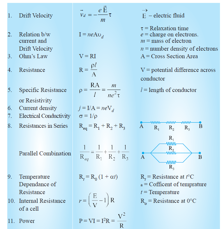 Electricity Class 10 Important Formulas