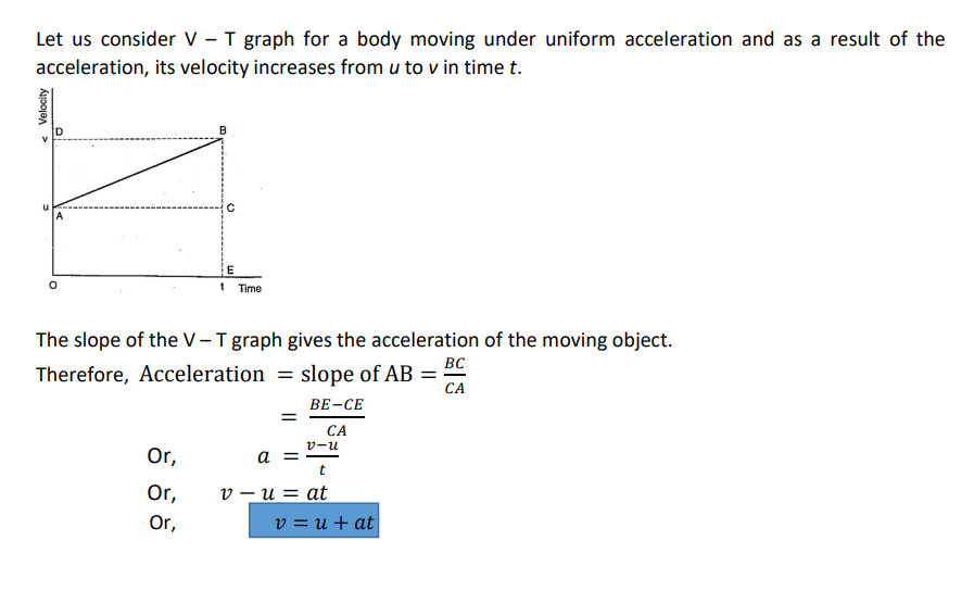 Derivation of the equation: 𝑣 = 𝑢 + 𝑎𝑡 
 | Derivation of Equations of Motion by Graphical Method - in Hindi