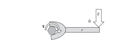 a wrench used to tighten a bolt - टॉर्क - परिभाषा, सूत्र और स्पष्टीकरण | Torque - definition, formula, and explanation