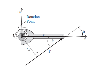 diagram 2: torque equation