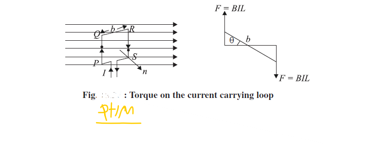 Torque on a Current Loop in a magnetic field with formula in Hindi
